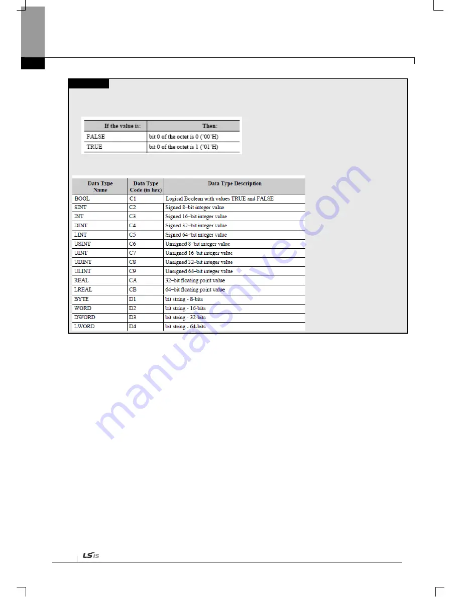 LSIS XBL-EIPT User Manual Download Page 81