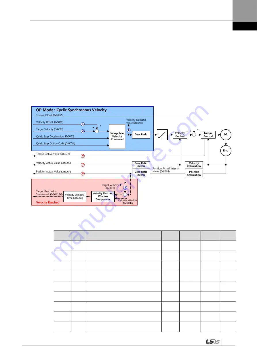 LSIS XDL-L7NH Series User Manual Download Page 81