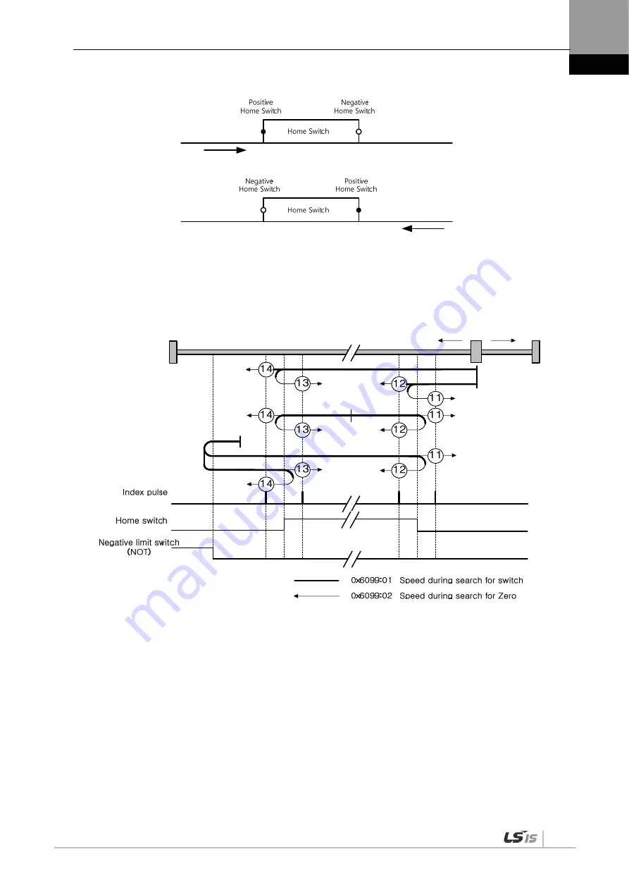 LSIS XDL-L7NH Series Скачать руководство пользователя страница 97