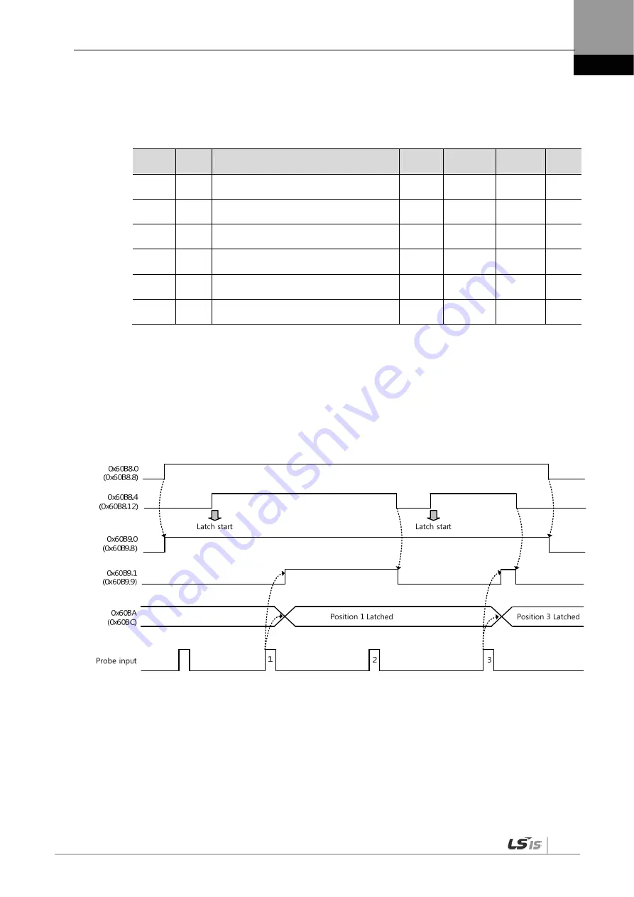 LSIS XDL-L7NH Series User Manual Download Page 107