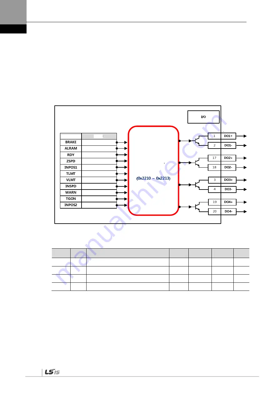 LSIS XDL-L7NH Series User Manual Download Page 114