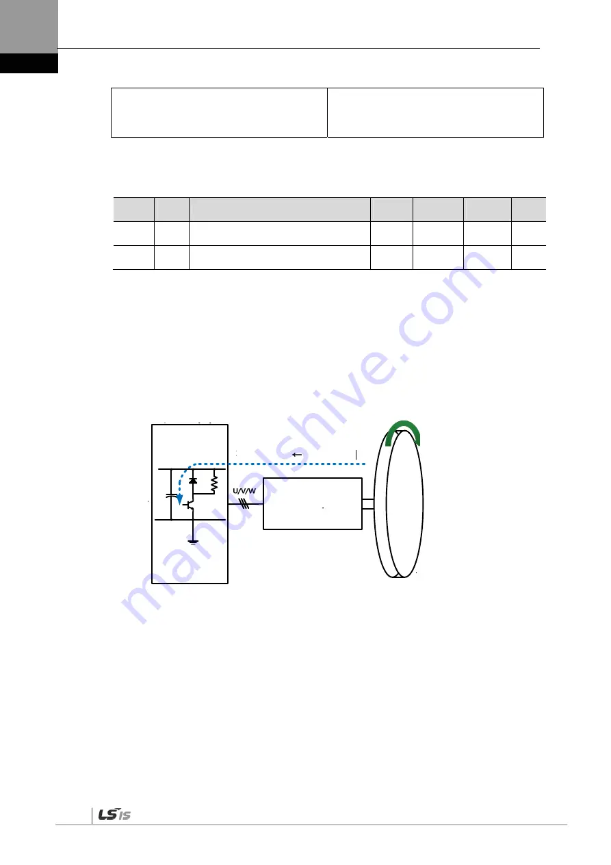 LSIS XDL-L7NH Series User Manual Download Page 142