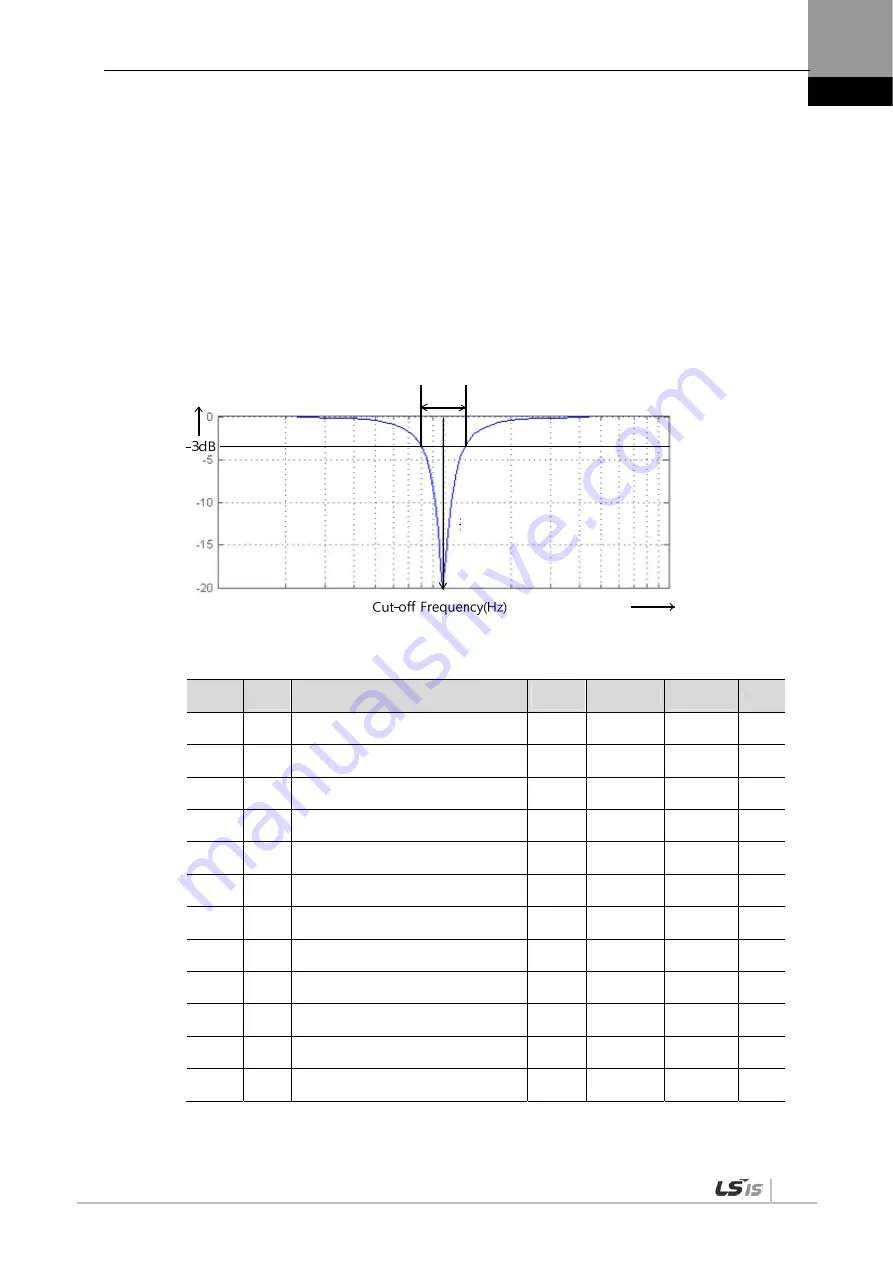 LSIS XDL-L7NH Series User Manual Download Page 159