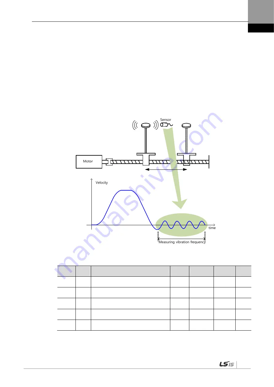 LSIS XDL-L7NH Series User Manual Download Page 161