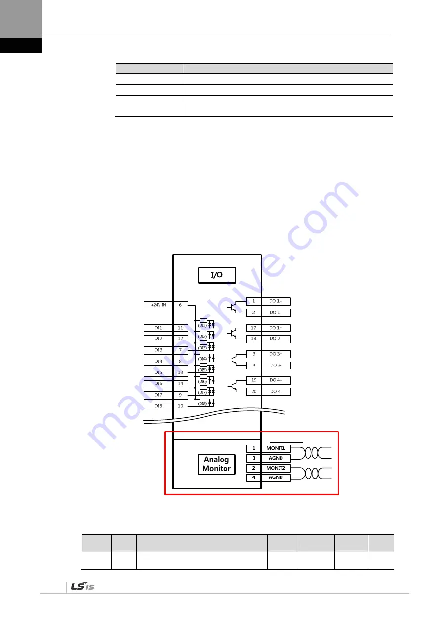 LSIS XDL-L7NH Series User Manual Download Page 162