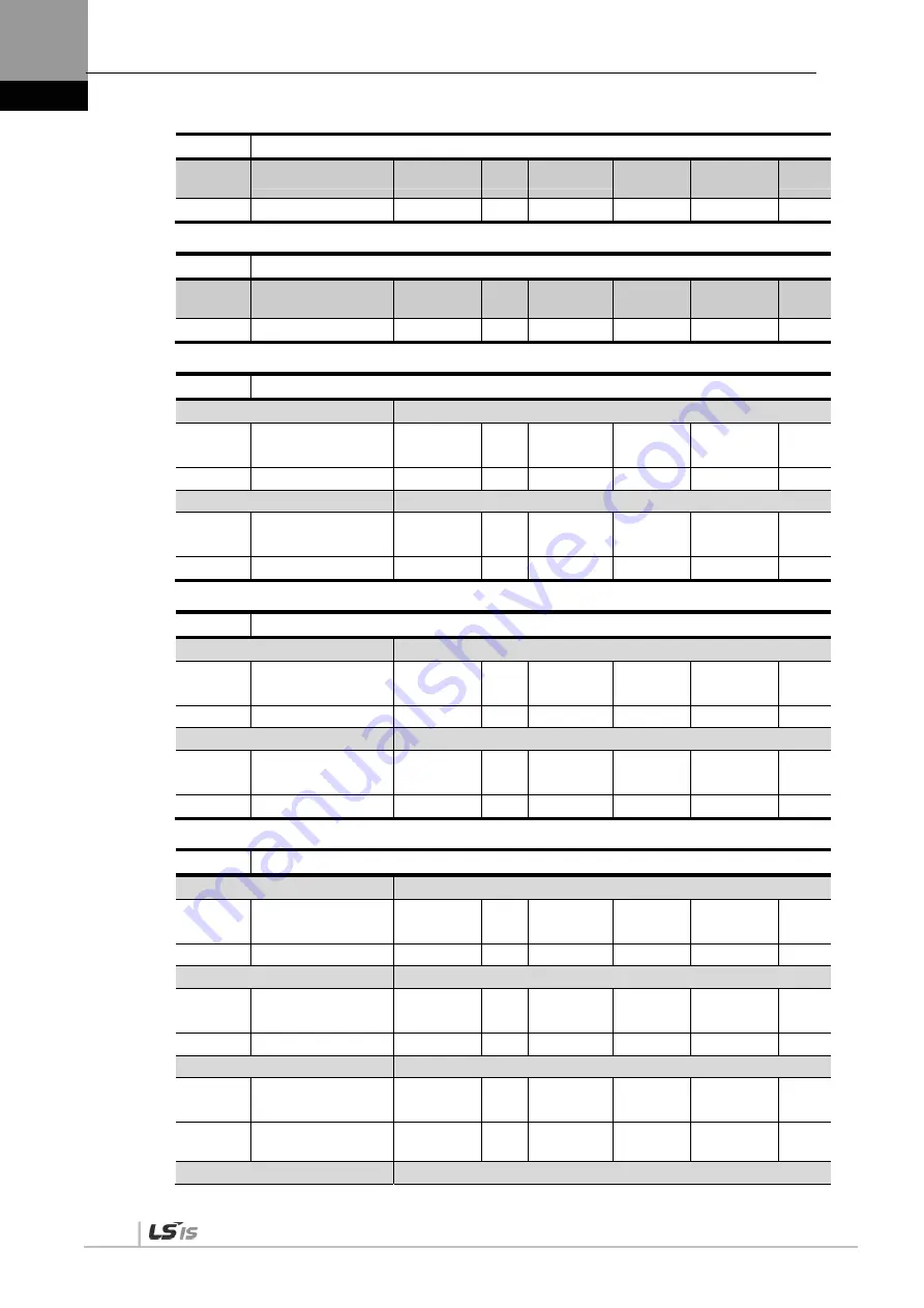 LSIS XDL-L7NH Series User Manual Download Page 186