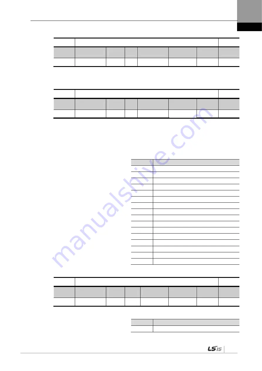 LSIS XDL-L7NH Series User Manual Download Page 207