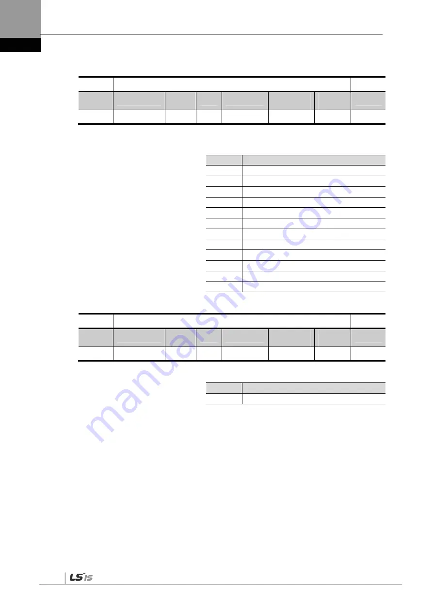 LSIS XDL-L7NH Series User Manual Download Page 208