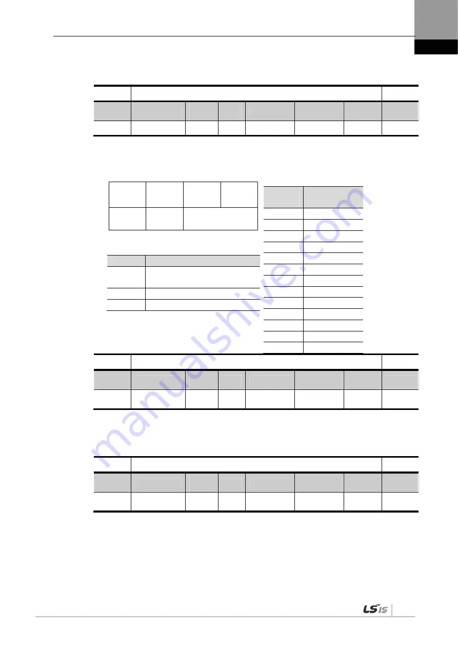 LSIS XDL-L7NH Series User Manual Download Page 209