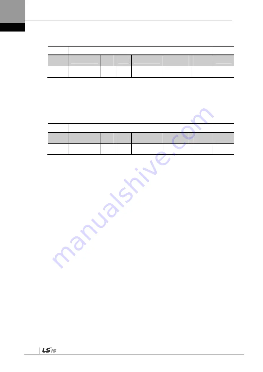 LSIS XDL-L7NH Series User Manual Download Page 214