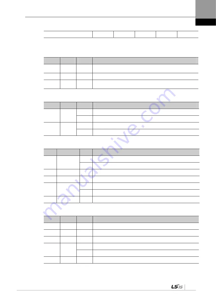 LSIS XDL-L7NH Series User Manual Download Page 241