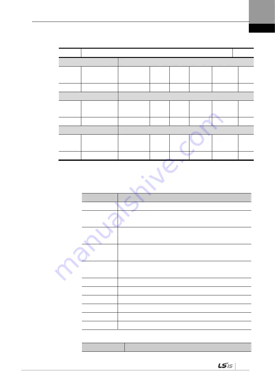 LSIS XDL-L7NH Series User Manual Download Page 259