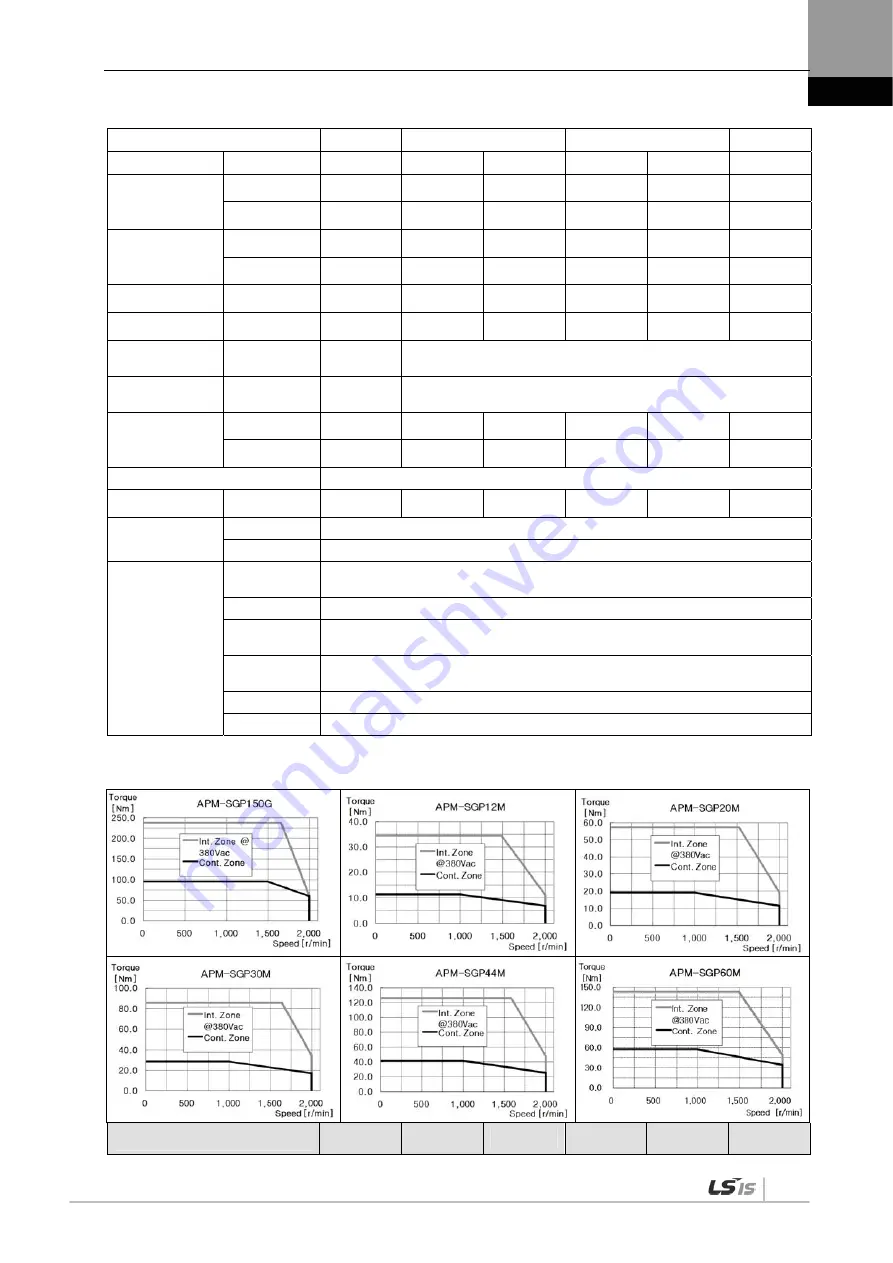 LSIS XDL-L7NH Series User Manual Download Page 269