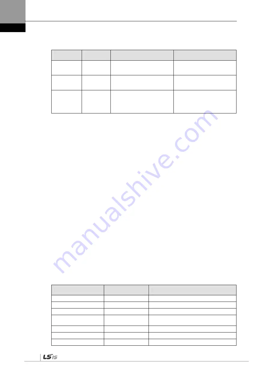 LSIS XDL-L7NH Series User Manual Download Page 304