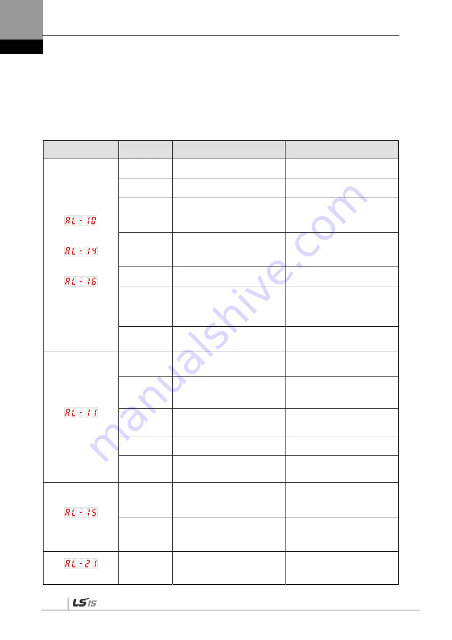 LSIS XDL-L7NH Series User Manual Download Page 306