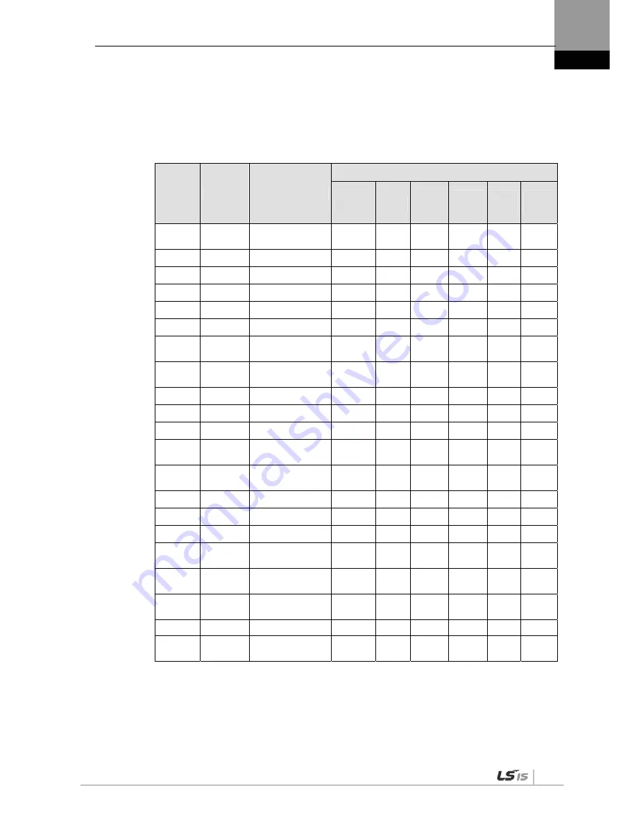 LSIS XDL-L7SA001X User Manual Download Page 29