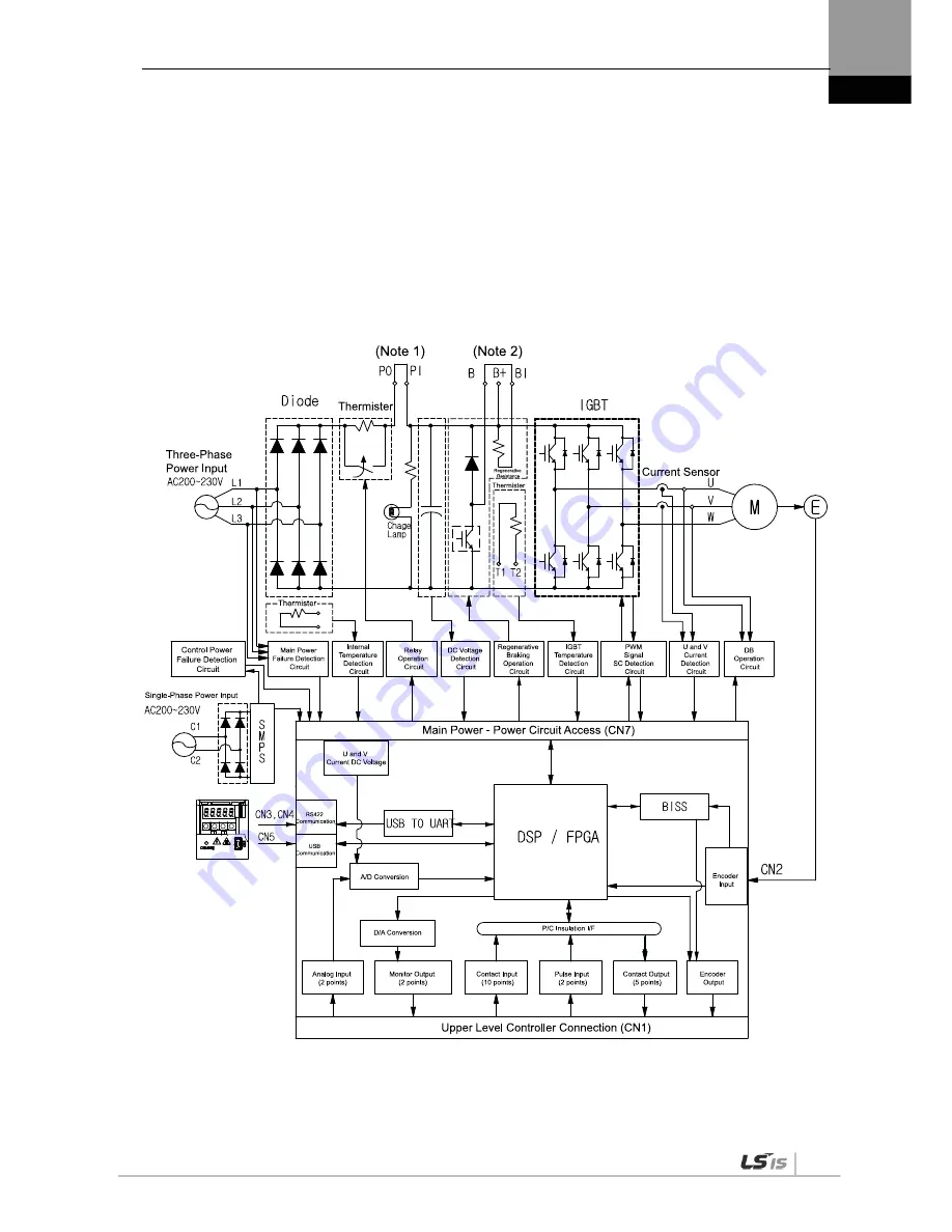 LSIS XDL-L7SA001X User Manual Download Page 39