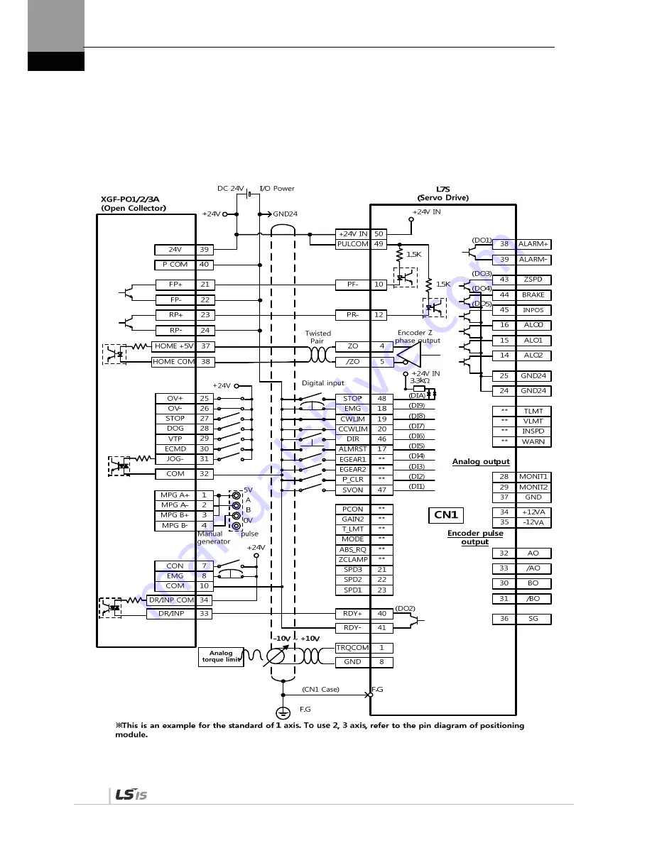 LSIS XDL-L7SA001X Скачать руководство пользователя страница 48