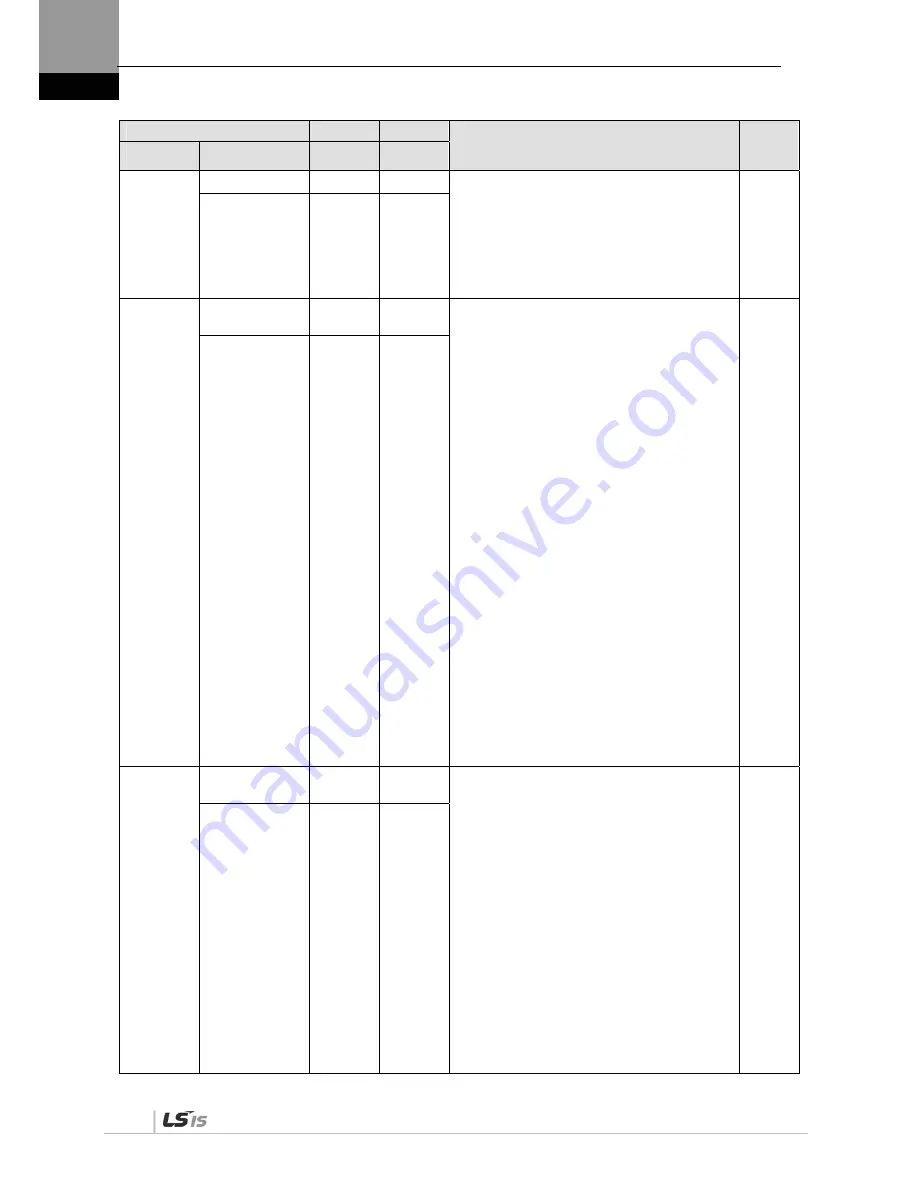 LSIS XDL-L7SA001X User Manual Download Page 100