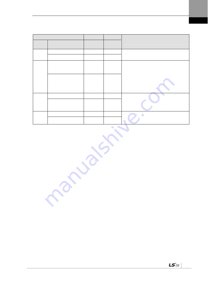 LSIS XDL-L7SA001X User Manual Download Page 117