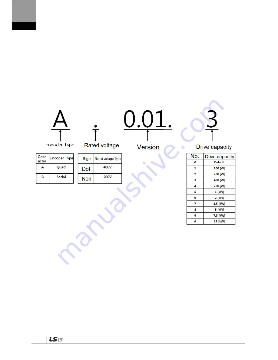 LSIS XDL-L7SA001X User Manual Download Page 120