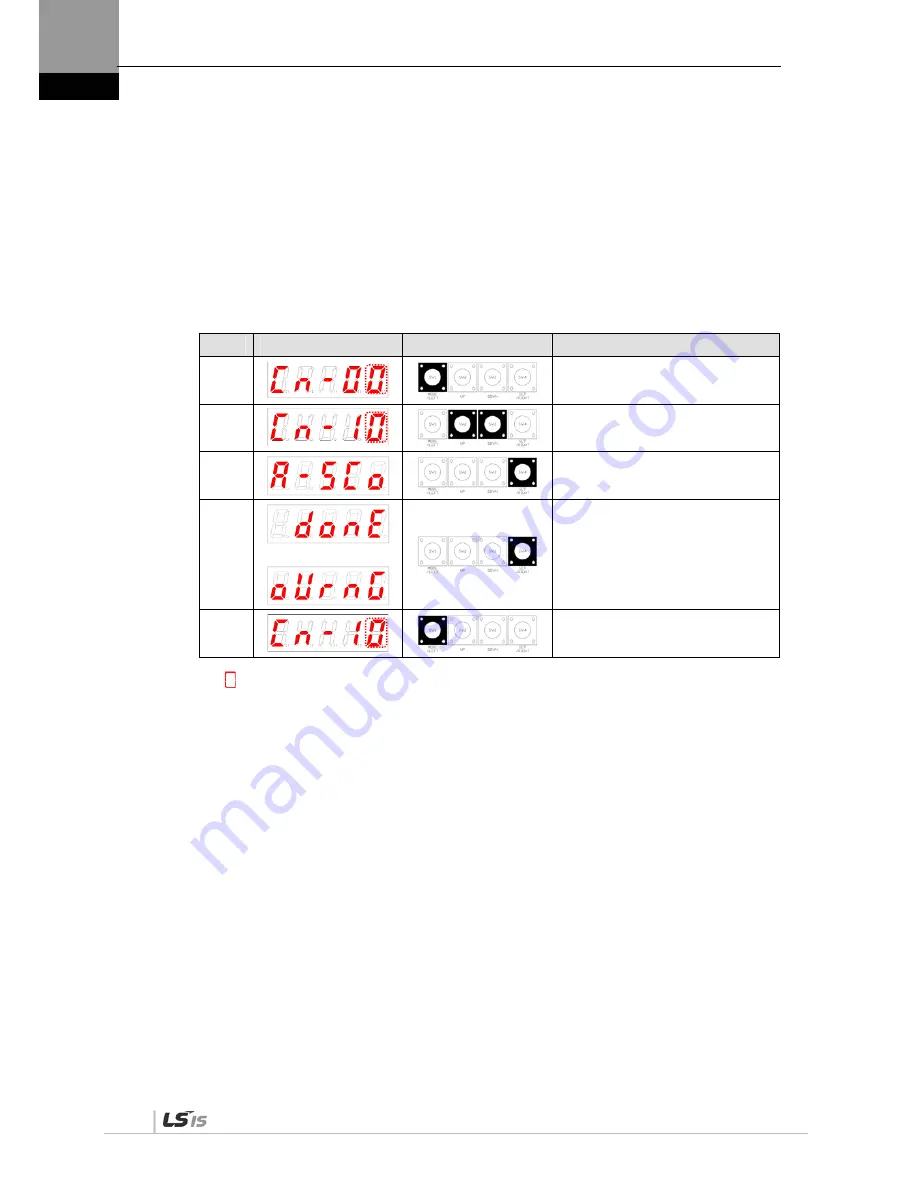 LSIS XDL-L7SA001X User Manual Download Page 158