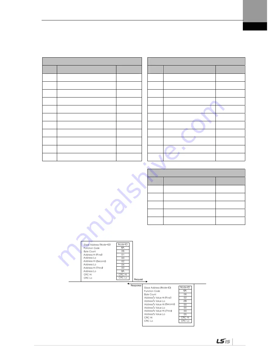 LSIS XDL-L7SA001X User Manual Download Page 175