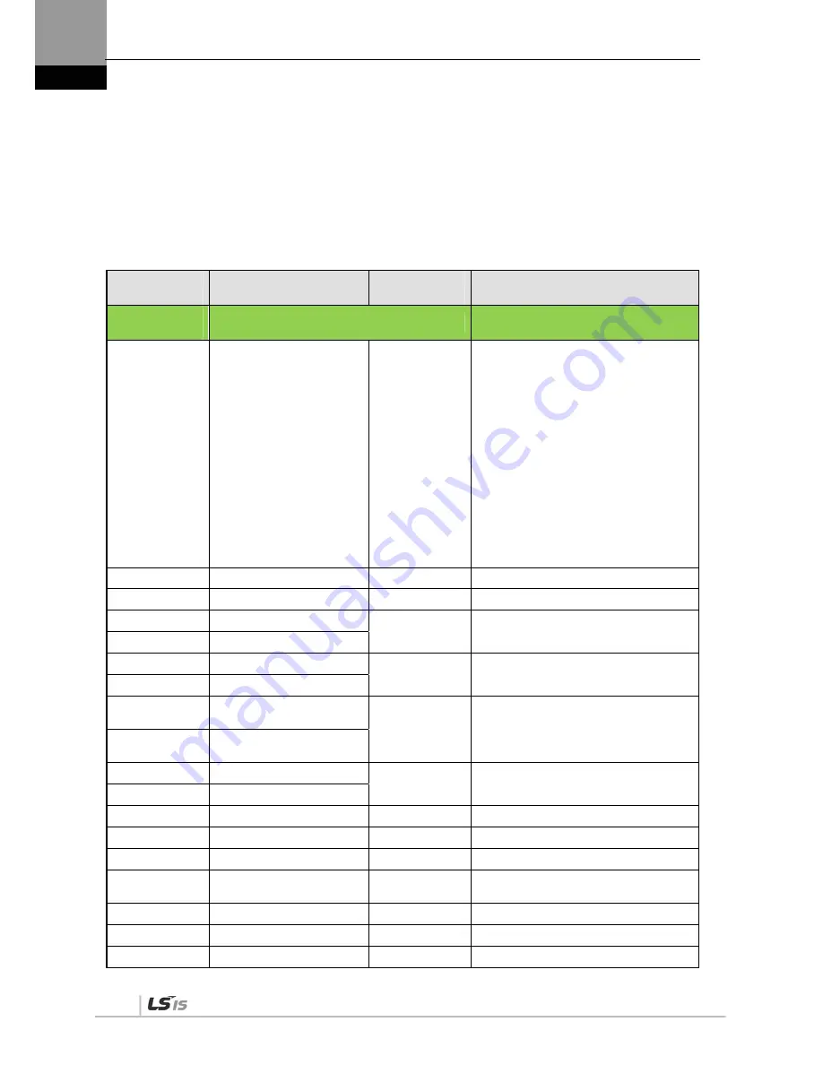 LSIS XDL-L7SA001X User Manual Download Page 176