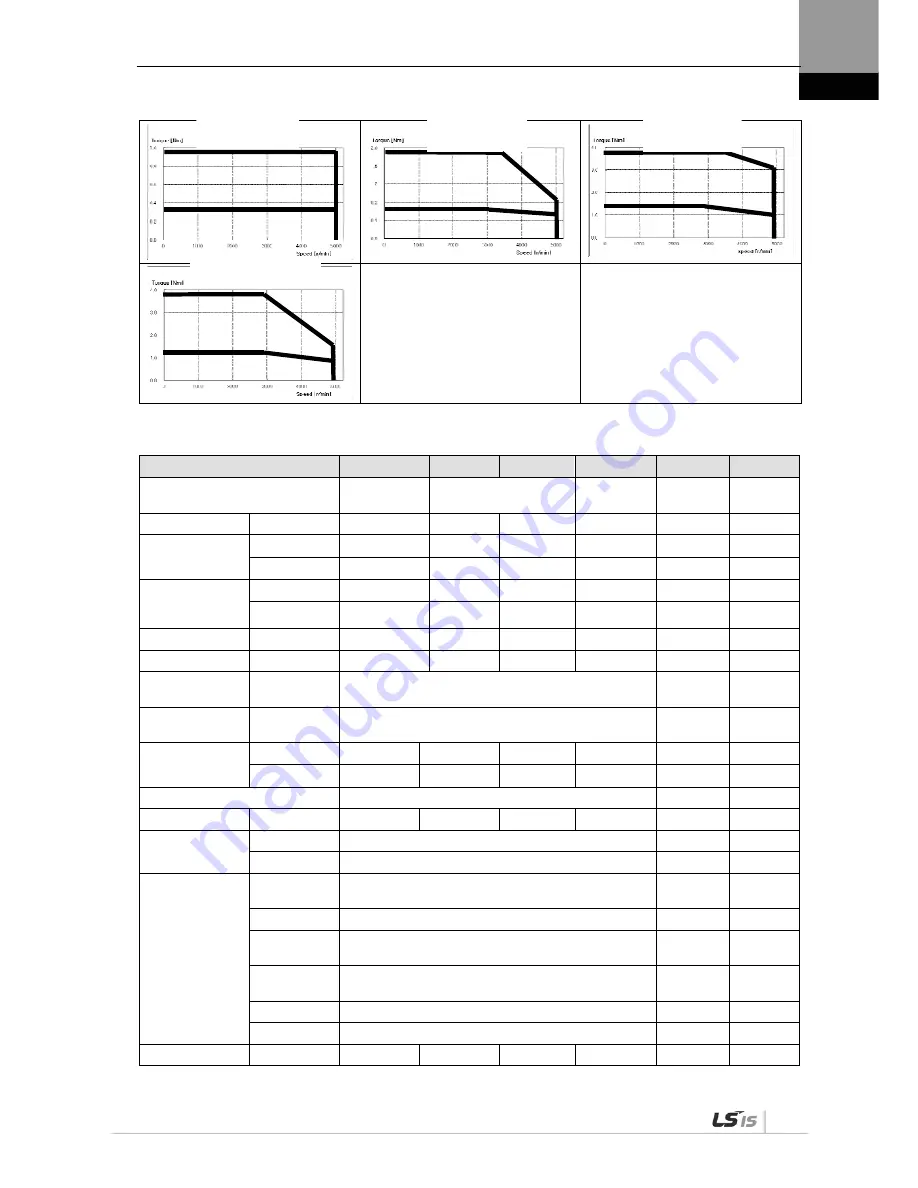 LSIS XDL-L7SA001X User Manual Download Page 189