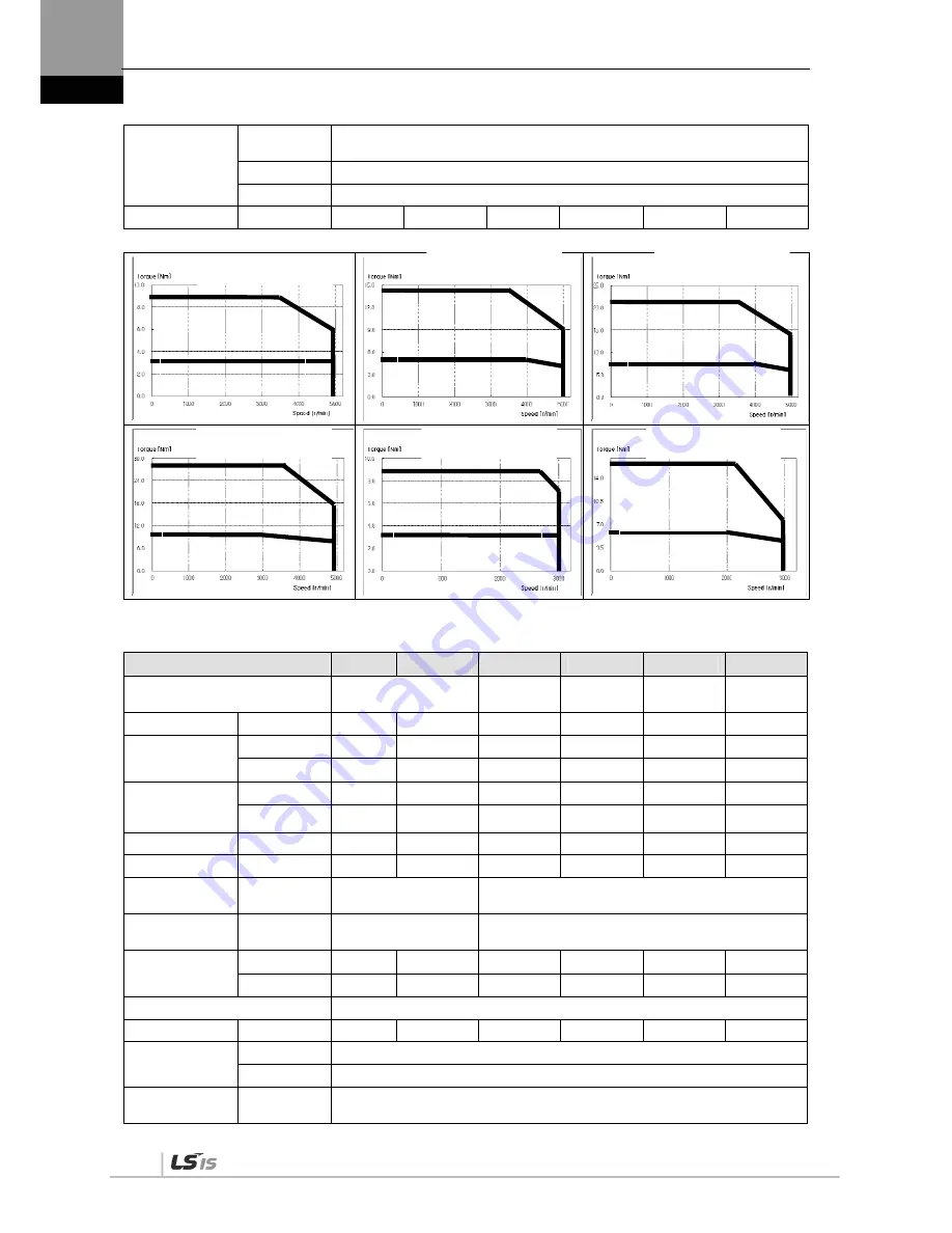 LSIS XDL-L7SA001X User Manual Download Page 192