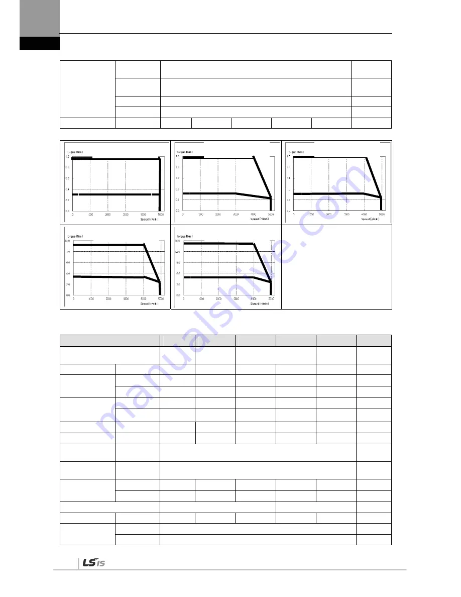 LSIS XDL-L7SA001X User Manual Download Page 200