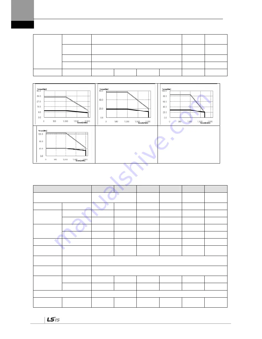 LSIS XDL-L7SA001X User Manual Download Page 210