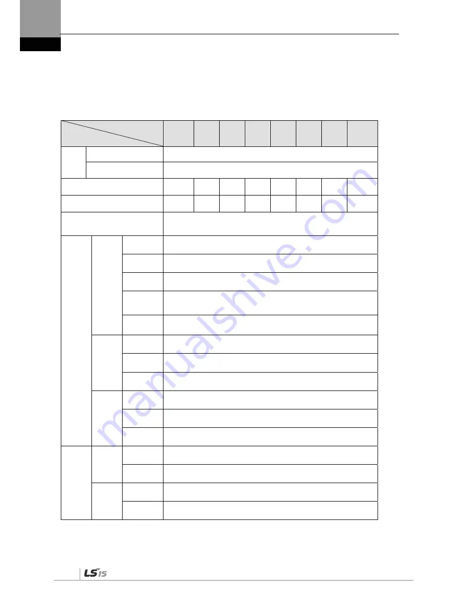 LSIS XDL-L7SA001X User Manual Download Page 234