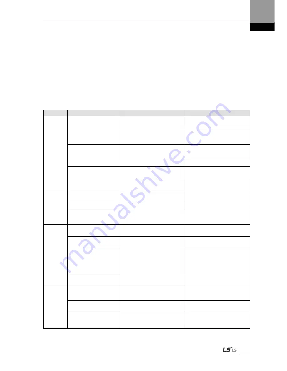 LSIS XDL-L7SA001X User Manual Download Page 253