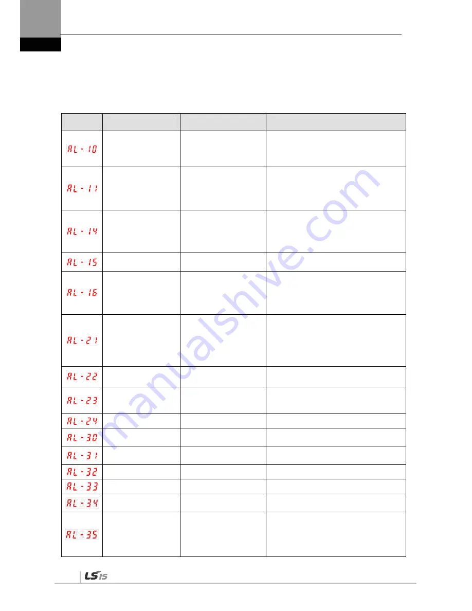 LSIS XDL-L7SA001X User Manual Download Page 254