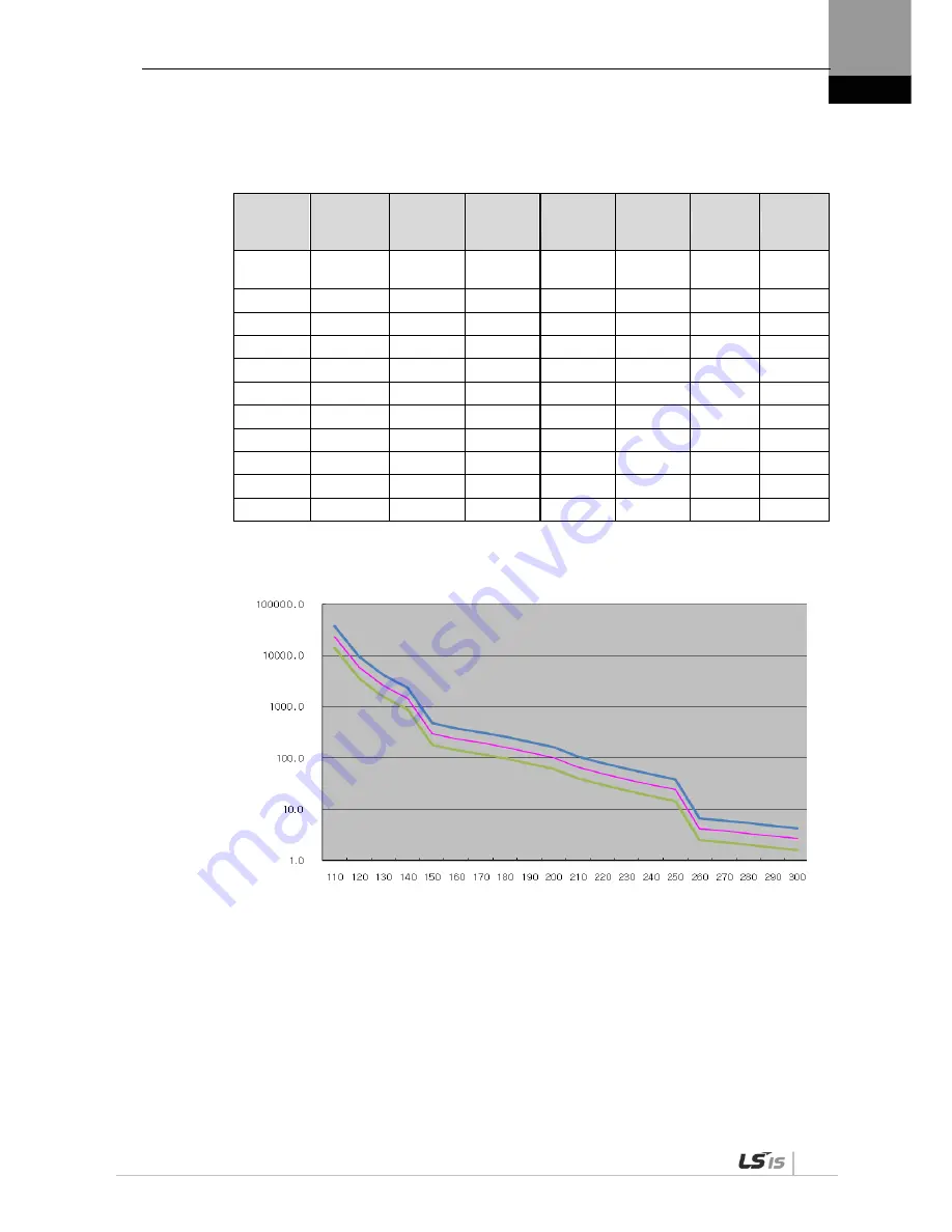 LSIS XDL-L7SA001X User Manual Download Page 263