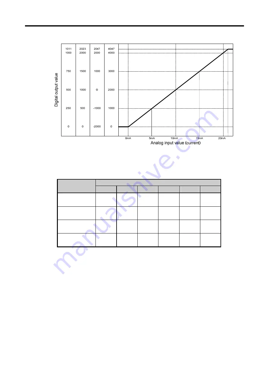 LSIS XGB Series User Manual Download Page 41