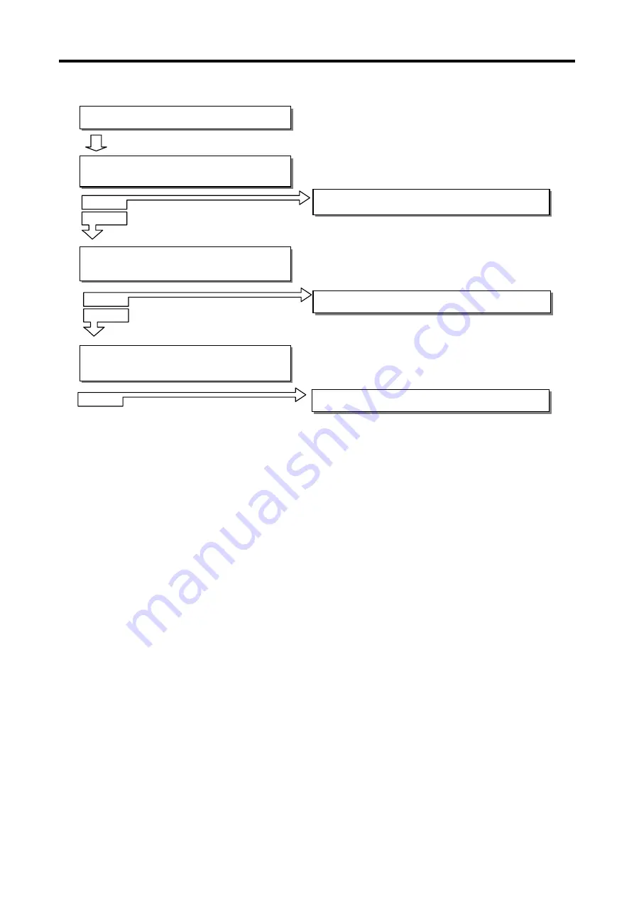 LSIS XGB Series User Manual Download Page 75