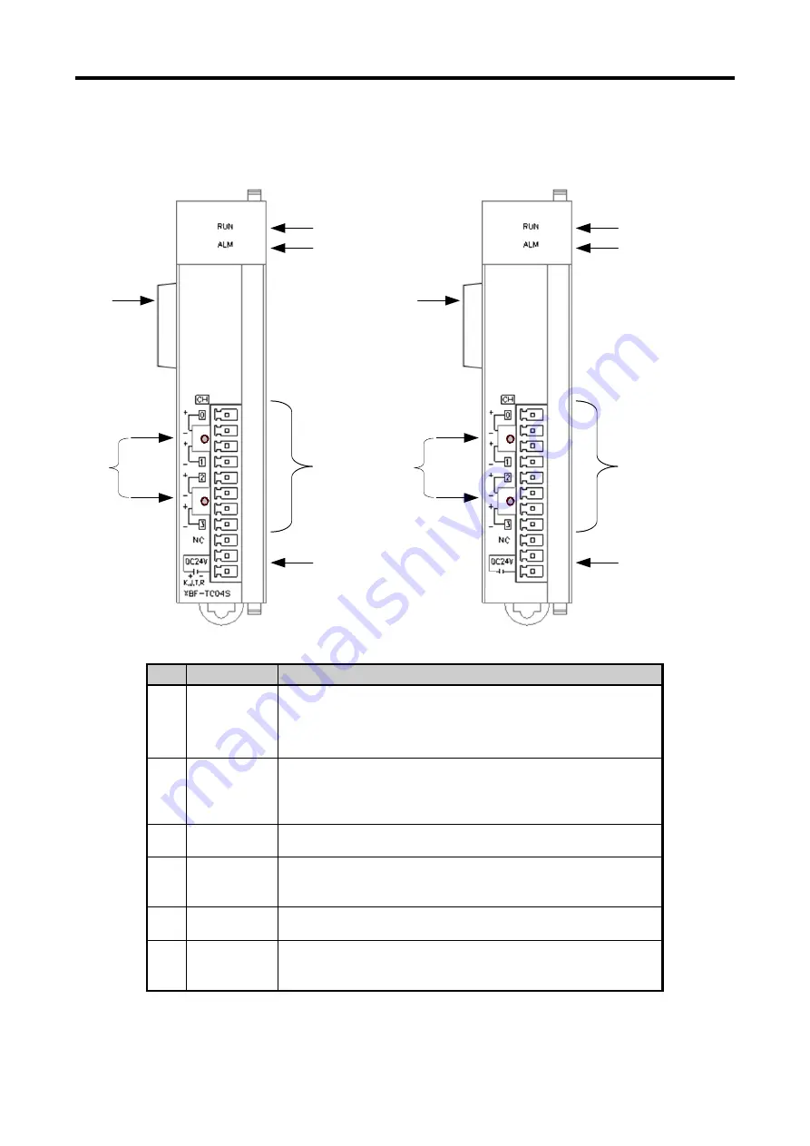 LSIS XGB Series User Manual Download Page 144