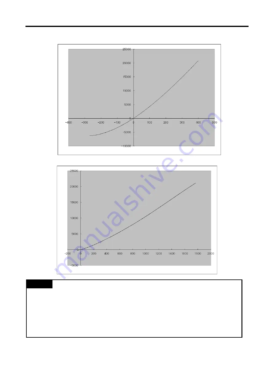 LSIS XGB Series User Manual Download Page 146