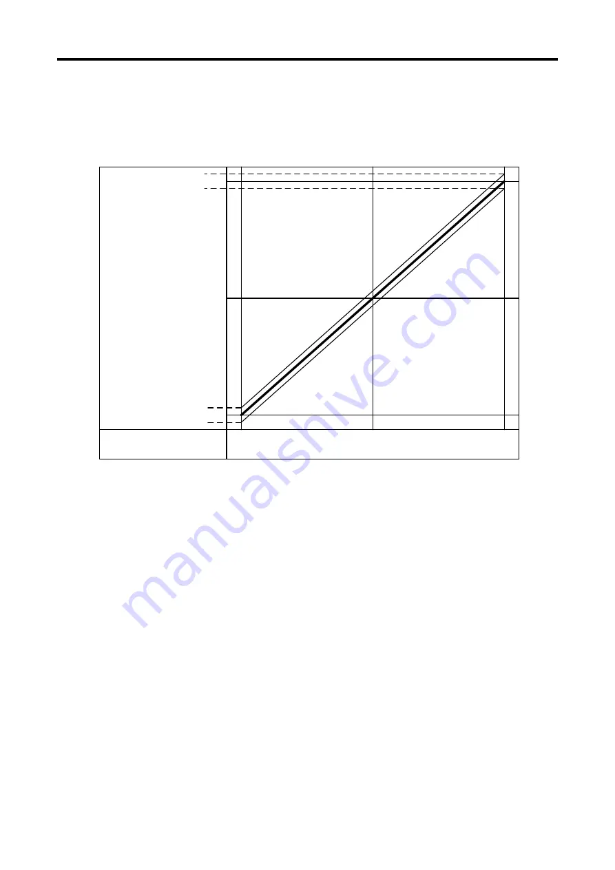 LSIS XGB Series User Manual Download Page 208