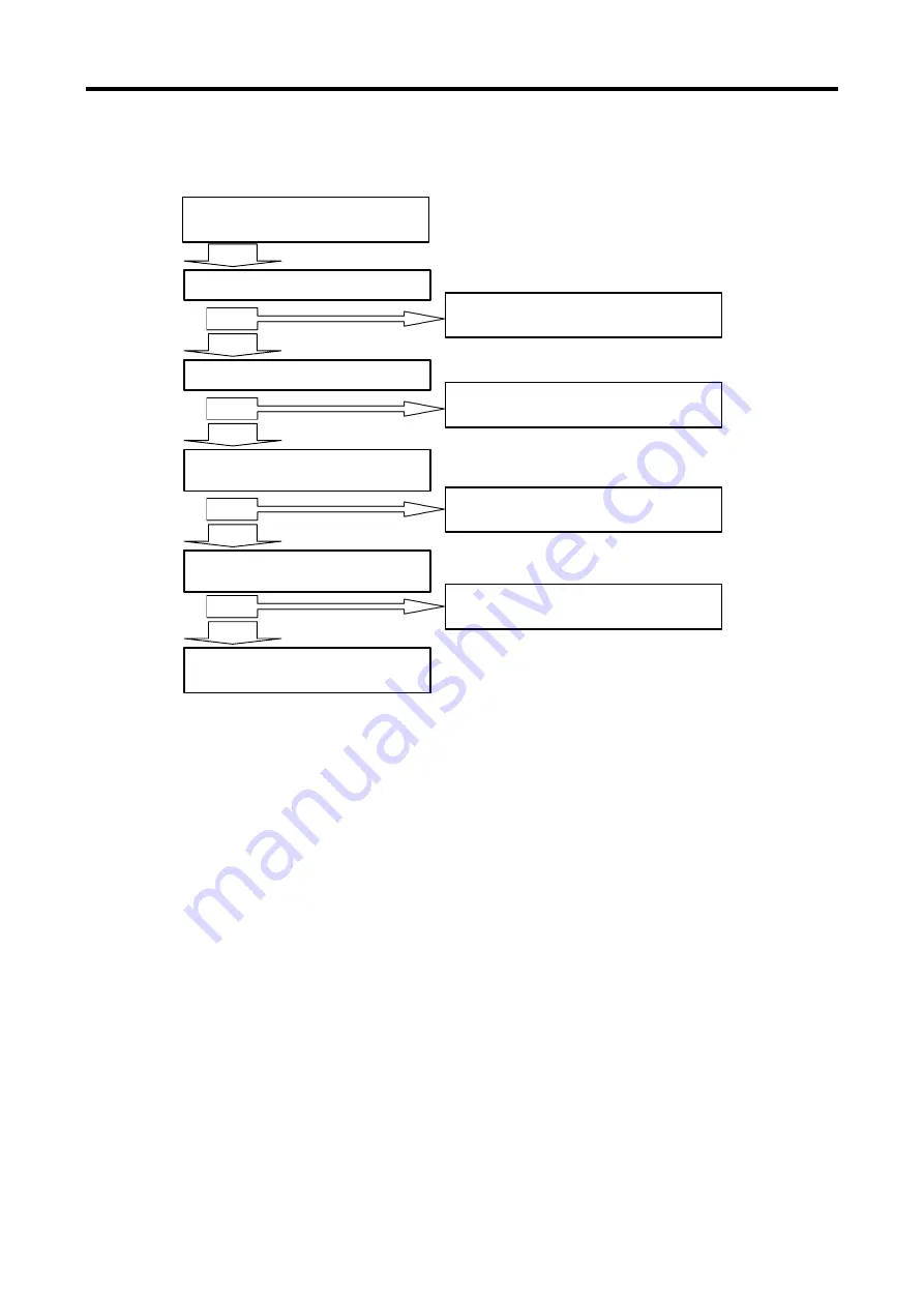 LSIS XGB Series User Manual Download Page 508