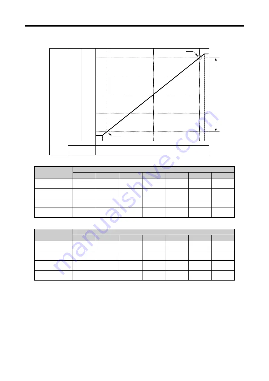 LSIS XGB Series User Manual Download Page 516