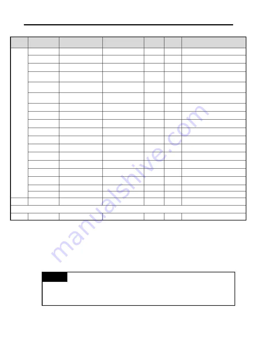 LSIS XGB Series User Manual Download Page 568