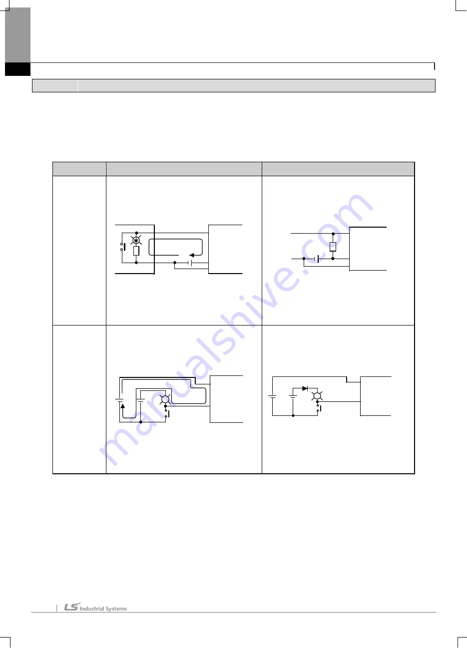 LSIS XGI-D21D Manual Download Page 44