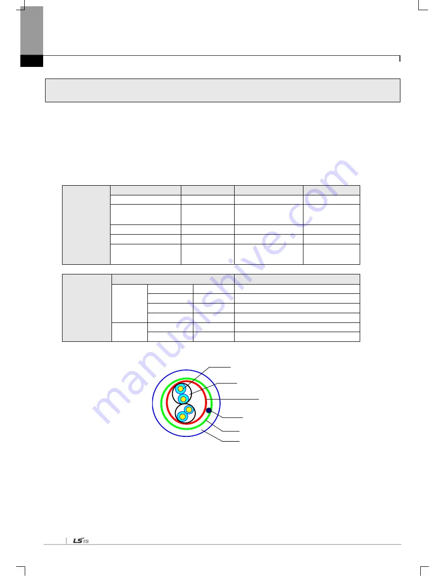 LSIS XGL-C22A User Manual Download Page 25