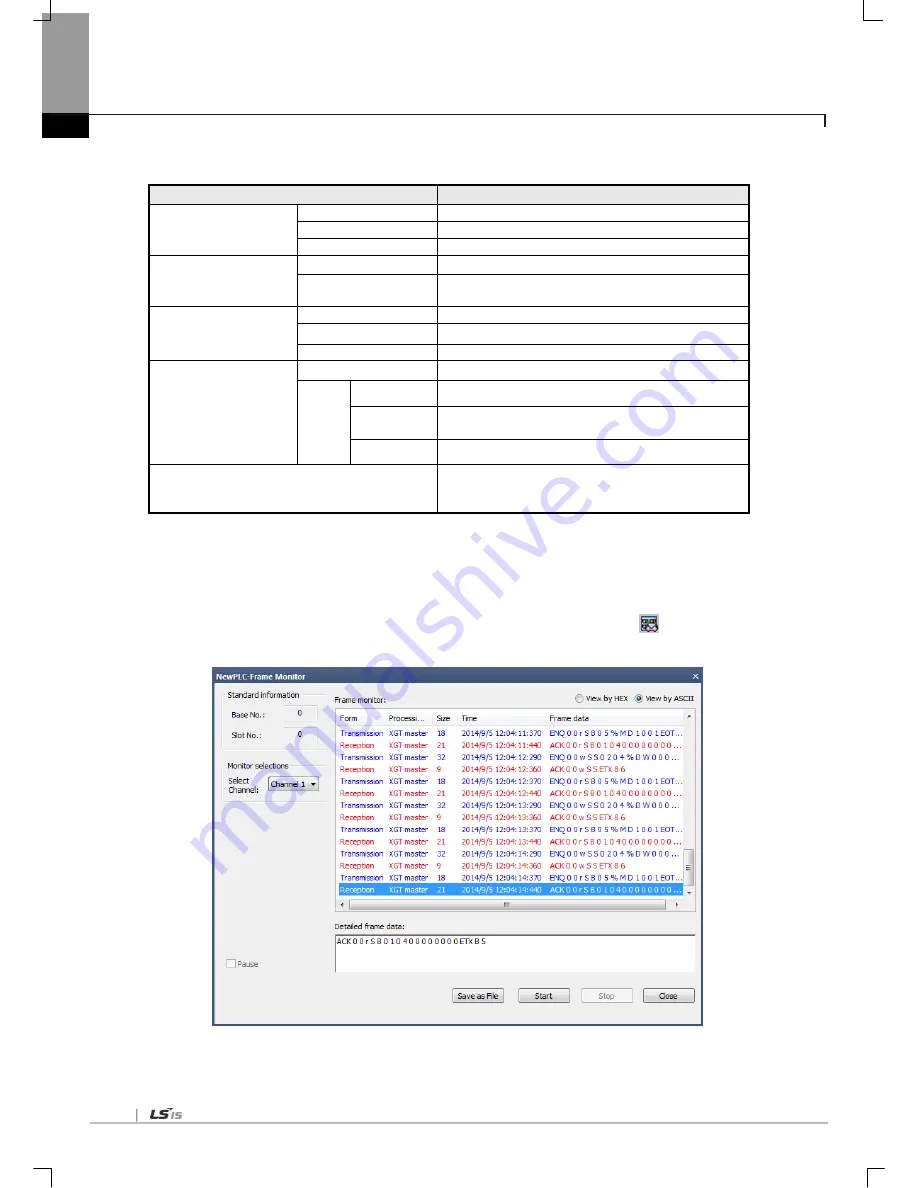 LSIS XGL-C22A User Manual Download Page 98