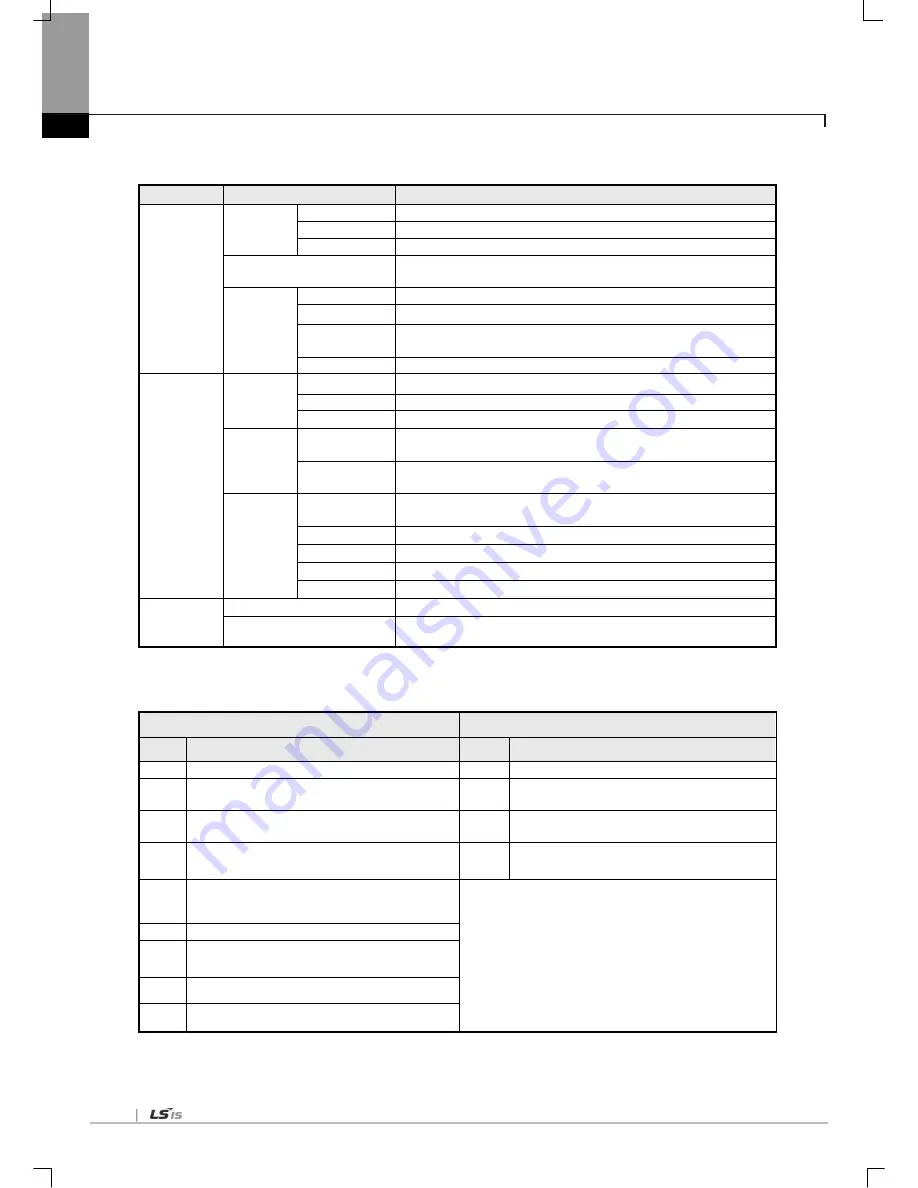 LSIS XGL-C22A User Manual Download Page 102