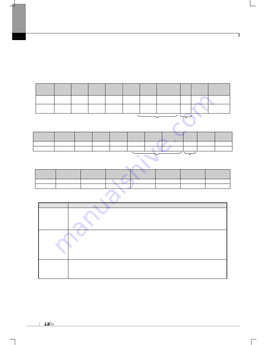 LSIS XGL-C22A User Manual Download Page 110