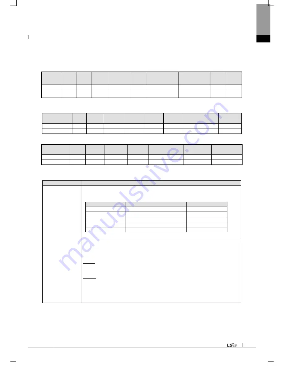 LSIS XGL-C22A User Manual Download Page 115